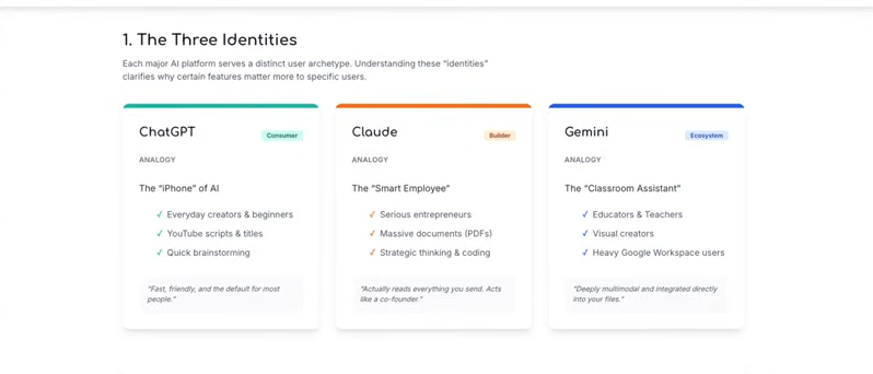 chatgpt vs claude vs gemini review